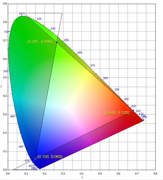 適用于DCI電影院<a href=http://www.fqhansi.cn target=_blank class=infotextkey>led顯示屏</a>的LED規格要求 3.webp.jpg