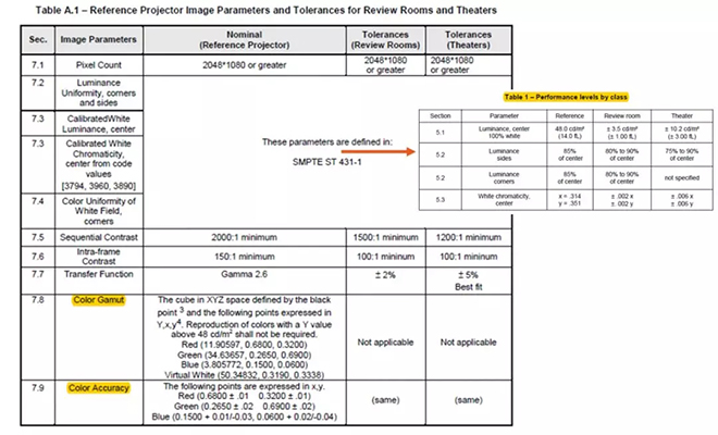 適用于DCI電影院<a href=http://www.fqhansi.cn target=_blank class=infotextkey>led顯示屏</a>的LED規格要求 1.webp.jpg