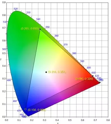 適用于DCI電影院<a href=http://www.fqhansi.cn target=_blank class=infotextkey>led顯示屏</a>的LED規格要求 2.webp.jpg