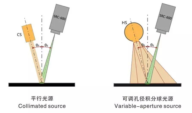 一文了解顯示屏環(huán)境光特性測(cè)量評(píng)價(jià)方法 7.webp.jpg