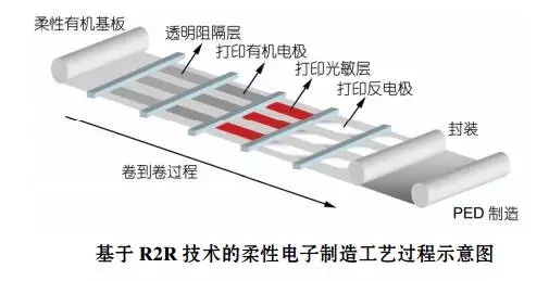 革命性的電子技術——柔性電子 5.webp.jpg