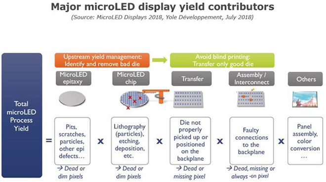 MicroLED商業化道路上面臨哪些機遇與挑戰 2.jpg