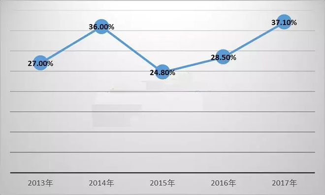 LED芯片行業出現衰退，預計2019年繼續惡化 1.webp.jpg