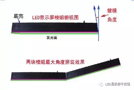 做弧形<a href=http://www.fqhansi.cn target=_blank class=infotextkey>led顯示屏</a>，弧的最小半徑需要多少 1.webp.jpg