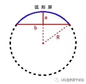 做弧形<a href=http://www.fqhansi.cn target=_blank class=infotextkey>led顯示屏</a>，弧的最小半徑需要多少 4.webp.jpg