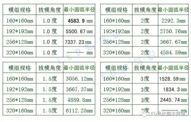 做弧形<a href=http://www.fqhansi.cn target=_blank class=infotextkey>led顯示屏</a>，弧的最小半徑需要多少 3.webp.jpg