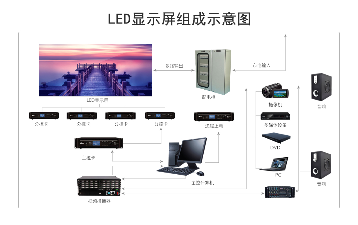 舞臺租led顯示屏解決方案