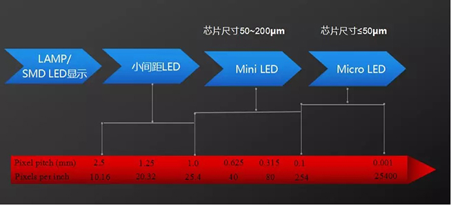 Mini LED道路千萬條，誰能上頭條 2.webp.jpg