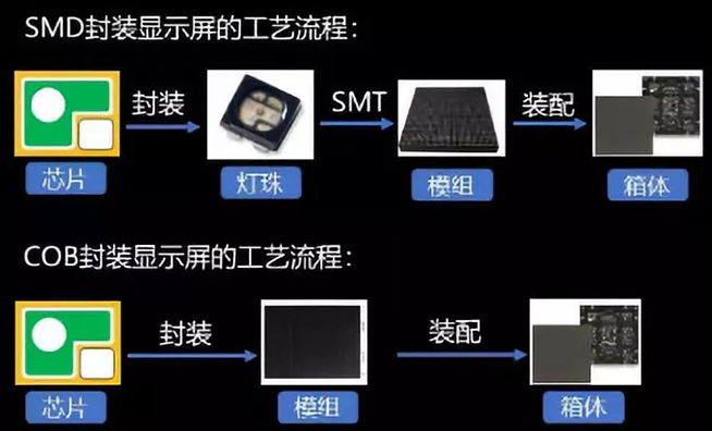 Mini LED道路千萬條，誰能上頭條 4.webp.jpg