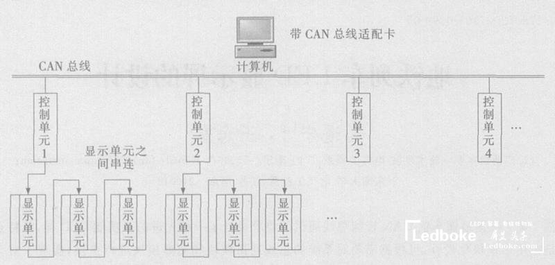 采用多模塊化的地鐵列車多功能<a href=http://www.fqhansi.cn target=_blank class=infotextkey>led顯示屏</a>的設計