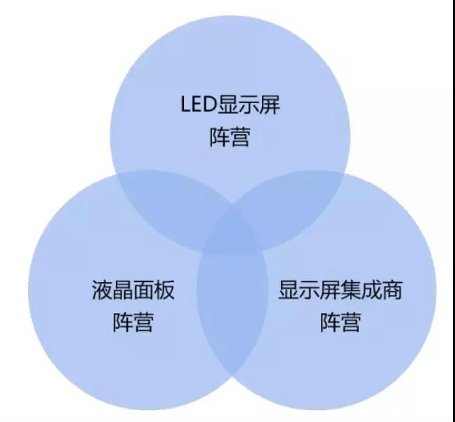 90秒看懂：中國品牌主宰的<a href=http://www.fqhansi.cn target=_blank class=infotextkey>led顯示屏</a>產(chǎn)業(yè) 16.jpg