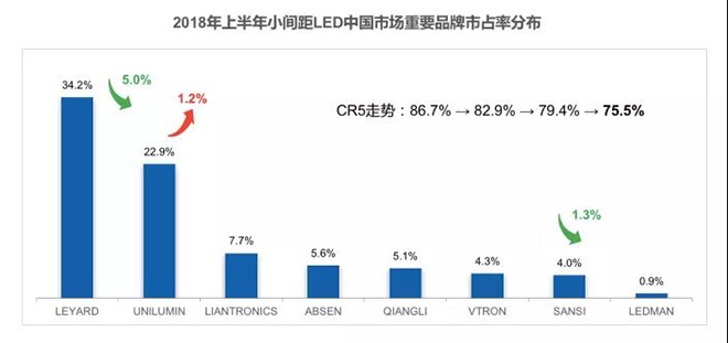 90秒看懂：中國品牌主宰的<a href=http://www.fqhansi.cn target=_blank class=infotextkey>led顯示屏</a>產(chǎn)業(yè) 11.jpg